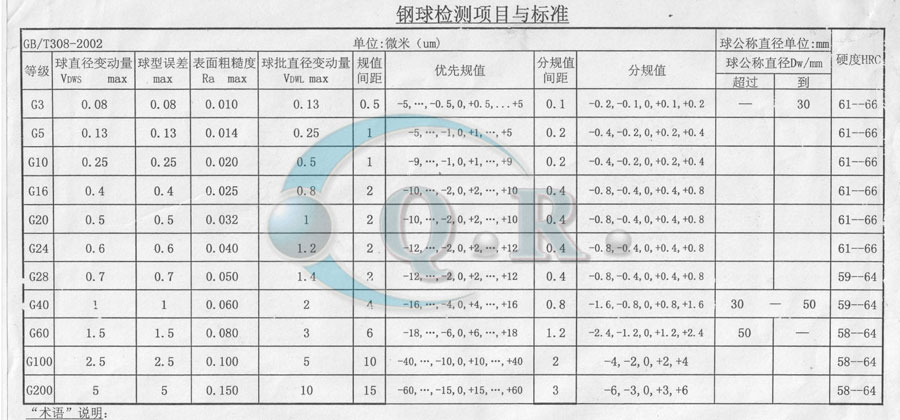 鋼球檢測項目標準